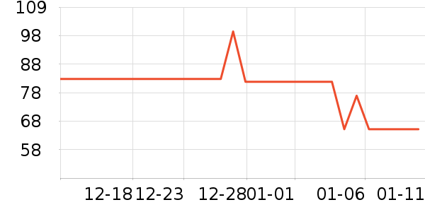 ���ţ��/��Ʒ��ʷ�۸�