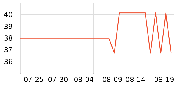 ����T����ʷ�۸�