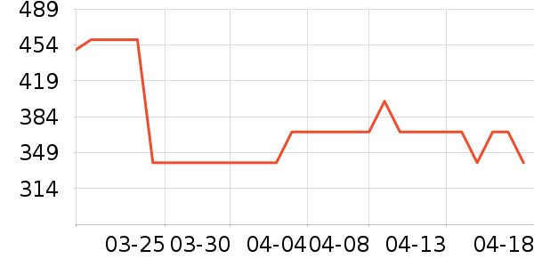 ��̤�˶�Ь��ʷ�۸�