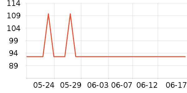 �������п���ʷ�۸�