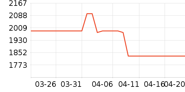 ��Ϊƽ�������ʷ�۸�