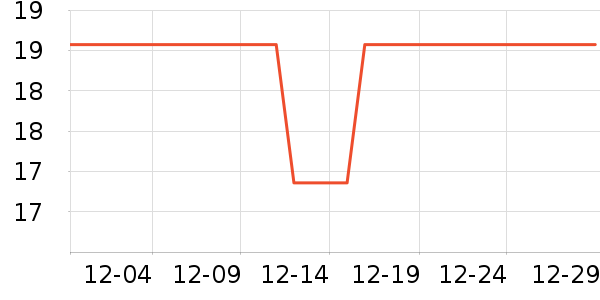 ����������е��ʷ�۸�