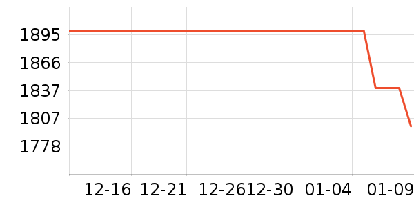 ��ҹ��ȼ�����ʷ�۸�