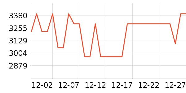 ����ե֭����ʷ�۸�