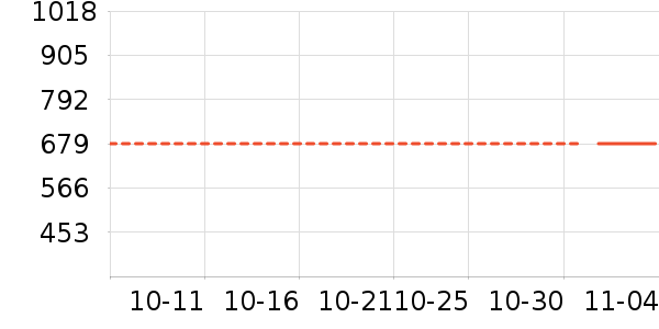 ���ױ�����ʷ�۸�