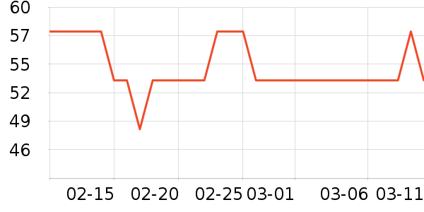 ����è��ʳ��ʷ�۸�