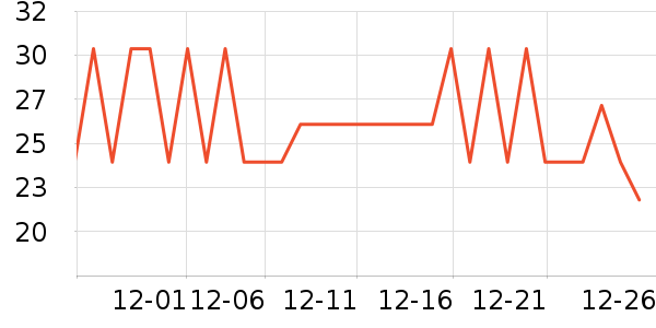 С¹����Ӥ�׶�ʳ������ʷ�۸�