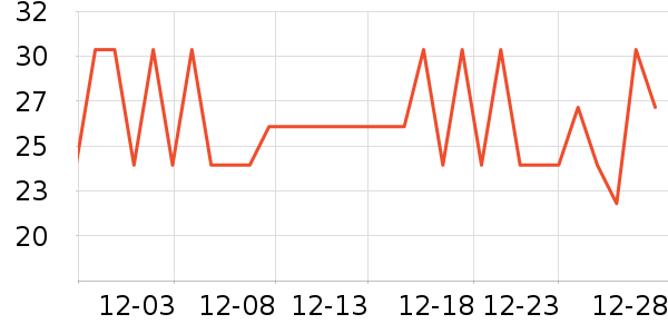 С¹����Ӥ�׶�ʳ������ʷ�۸�