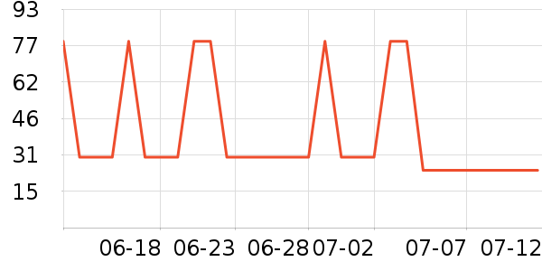 ��¶������ˮ��ʷ�۸�