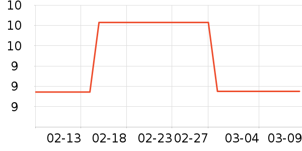 ��̬���ֻ������/��������ʷ�۸�