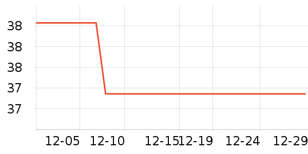 ŷ������Һ��˪��ʷ�۸�