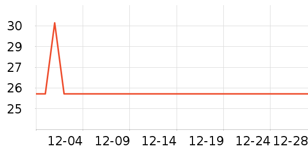 ����ز���ˮ��ʷ�۸�