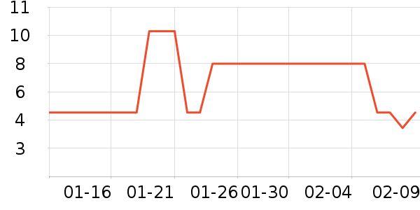 �ҽ���Ʒ������/Ͱ��ʷ�۸�