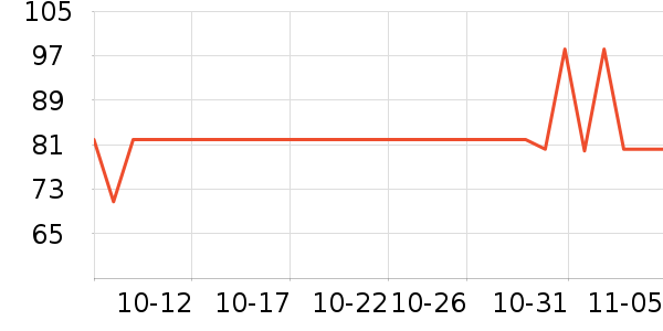 ˳�GPS������ʷ�۸�