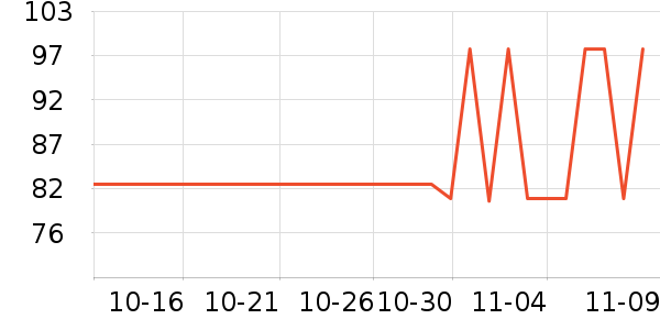 ˳�GPS������ʷ�۸�