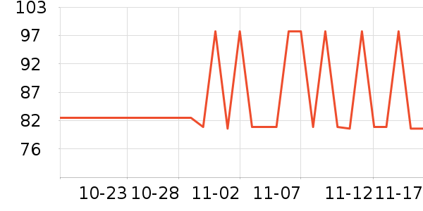 ˳�GPS������ʷ�۸�