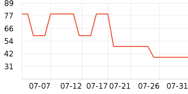 ��ά˹���п���ʷ�۸�