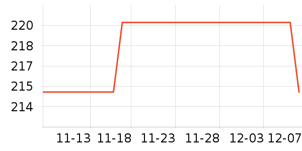 lululemonñ/Χ/װʷ۸