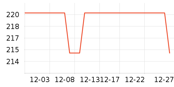 lululemonñ��/Χ��/������װ��ʷ�۸�