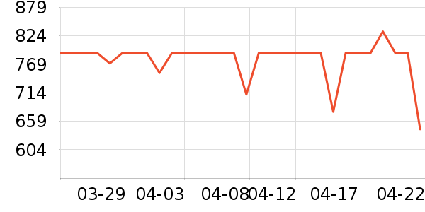 �����ϽѰ׾���ʷ�۸�