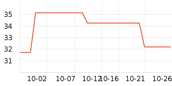 ȸ�������̷���ʷ�۸�