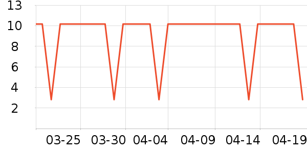 POSKELRTY�ֻ������/��������ʷ�۸�