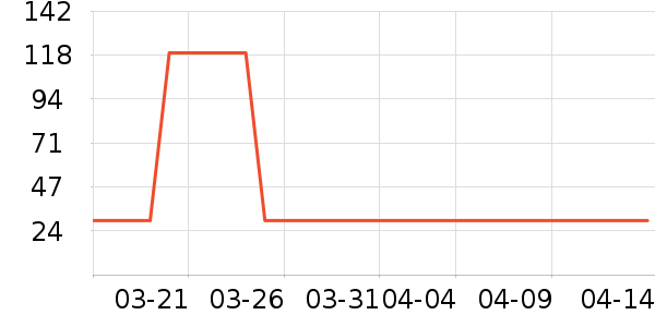 ������ƽ�������ʷ�۸�