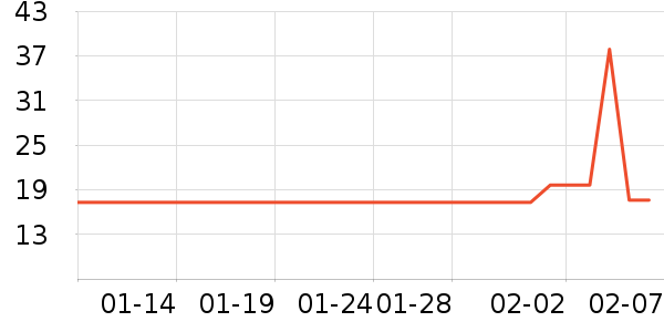 ��ԣ̩���򻨲���ʷ�۸�