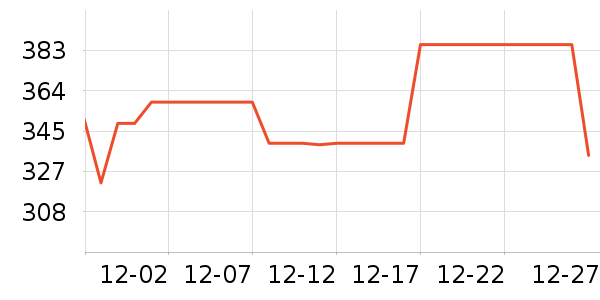 MAIA ACTIVE�٤����ʷ�۸�