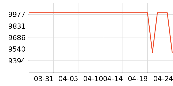 ���¿յ���ʷ�۸�