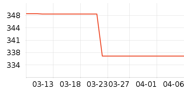 Դ�ͷ������̲�Ʒ��ʷ�۸�