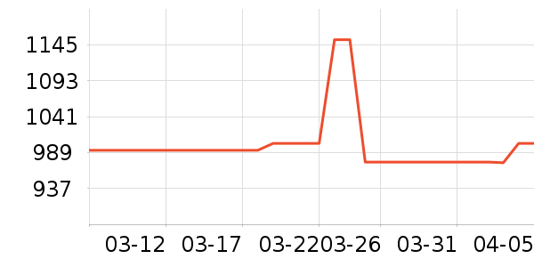 ��������/��/̨��ʷ�۸�