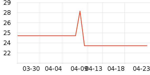 �������߱�/����Һ��ʷ�۸�