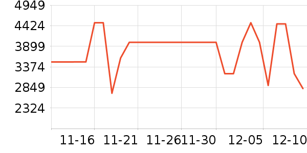 ����ϴ�����ʷ�۸�