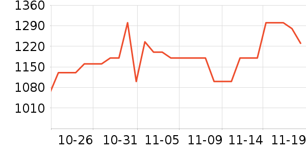 ���˶���ë����Ʒ��ʷ�۸�