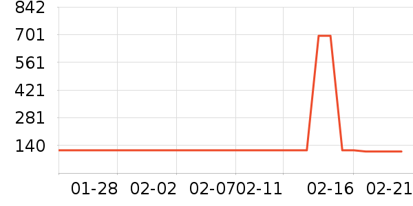 ƥ����ë����Ʒ��ʷ�۸�