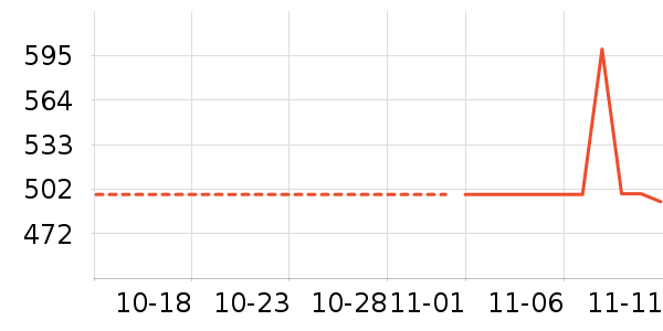 ������ʷ�۸�