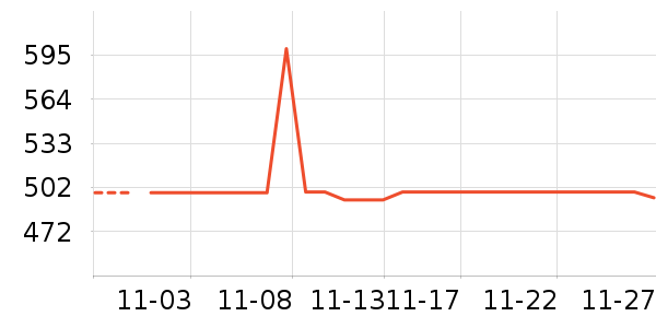 ������ʷ�۸�