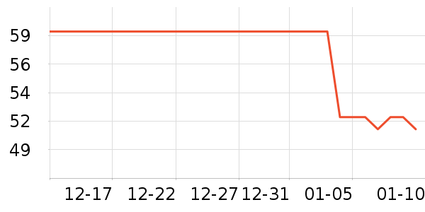 ����/�̲���ʷ�۸�