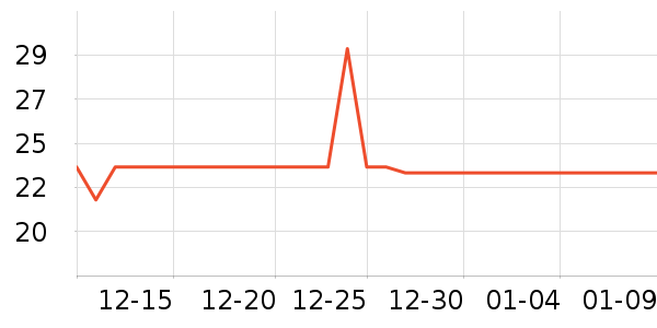 ���ʪ����ʷ�۸�