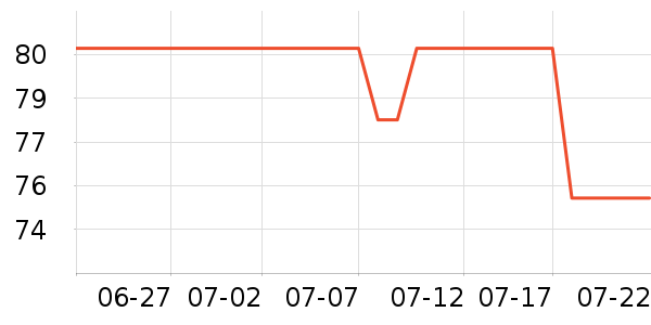 ���ڱ���/������ʷ�۸�