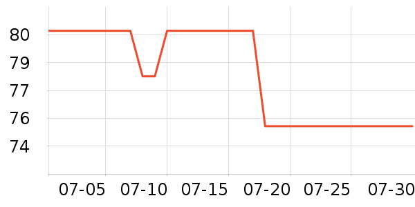 ���ڱ���/������ʷ�۸�