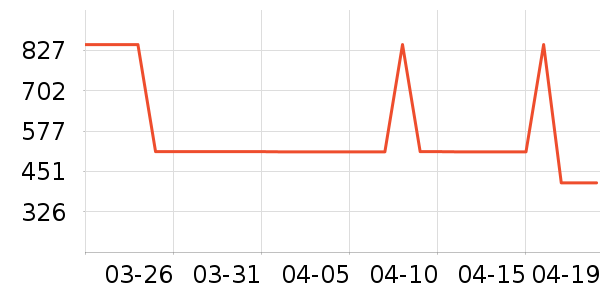 ��������ʽPolo����ʷ�۸�