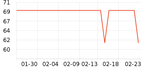 ����ʳ������ʷ�۸�