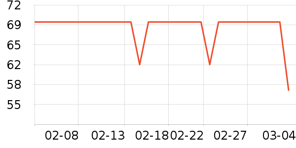 ����ʳ������ʷ�۸�