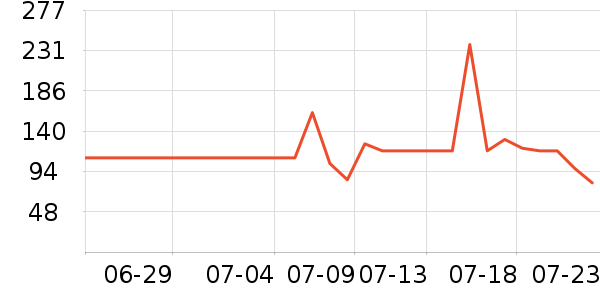 Swisse����Ӫ��������ʷ�۸�
