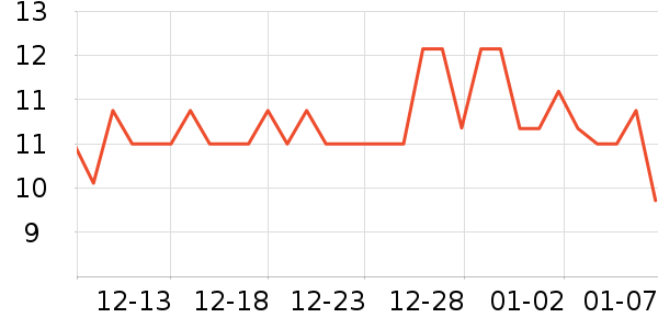 ���ֳ���������ʷ�۸�