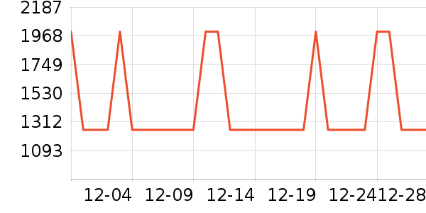 ��������/�����ʷ�۸�