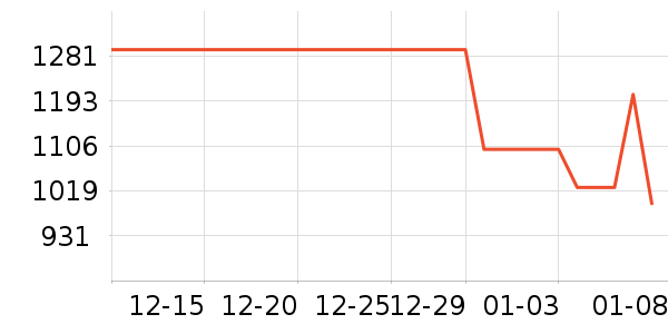 ����ά����ʷ�۸�