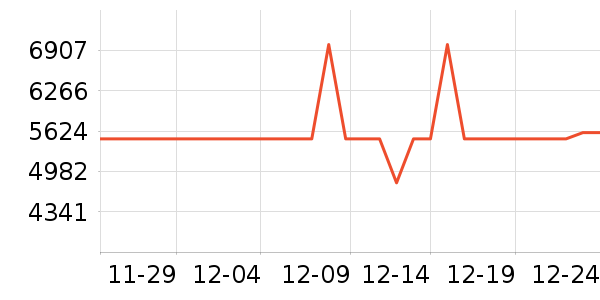 ����յ���ʷ�۸�